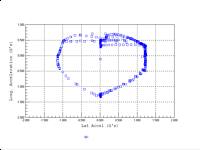 LTG sample, g-g diagram.  Click to enlarge.