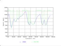 LTG sample, speed trace.  Click to enlarge.