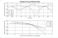 Damper Forces.  Click to enlarge.