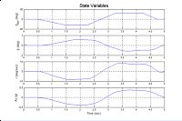 State Variables.  Click to enlarge.