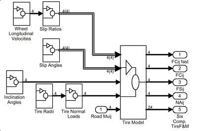 Tire Forces Subsystem.  Click to Enlarge.