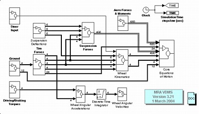 Top Level Block Diagram.  Click to Enlarge.